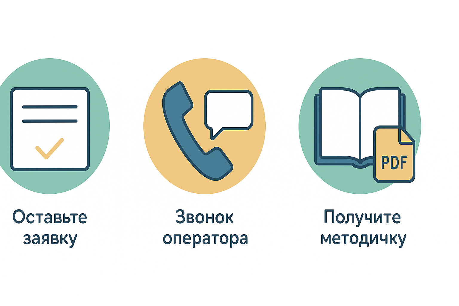 Схема из трёх шагов: заявка, звонок, получение книги